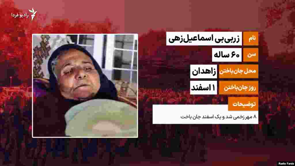 زربی‌بی اسماعیل‌زهی