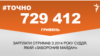 <a href="https://d2p7m4s5yzlpqa.cloudfront.net/uk-UA/2018/05/03/5387e83c-9876-4897-ad77-13c625084129.pdf" target="_blank">ДЖЕРЕЛО ІНФОРМАЦІЇ</a><br />
Сторінка проекту Радіо Свобода&nbsp;<a href="/z/17505" target="_blank">#Точно</a>