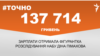 <a href="https://d2p7m4s5yzlpqa.cloudfront.net/uk-UA/2018/04/12/6d828c7a-182d-4e1e-aa42-1fa844882afd.pdf" target="_blank">ДЖЕРЕЛО ІНФОРМАЦІЇ</a><br />
Сторінка проекту Радіо Свобода&nbsp;<a href="/z/17505" target="_blank">#Точно</a>