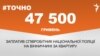 <a href="https://d2p7m4s5yzlpqa.cloudfront.net/uk-UA/2017/11/24/00cb7335-de6c-41ce-abbf-f5953a31c326.pdf" target="_blank">ДЖЕРЕЛО ІНФОРМАЦІЇ</a><br />
Сторінка проекту Радіо Свобода&nbsp;<a href="/z/17505" target="_blank">#Точно</a>