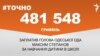 <a href="https://d2p7m4s5yzlpqa.cloudfront.net/uk-UA/2017/08/22/c0a539d5-0dc3-4e5e-94d2-b8c986e6e263.pdf" target="_blank">ДЖЕРЕЛО ІНФОРМАЦІЇ</a><br />
Сторінка проекту Радіо Свобода&nbsp;<a href="/z/17505" target="_blank">#Точно</a>