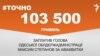 <a href="https://d2p7m4s5yzlpqa.cloudfront.net/uk-UA/2017/09/26/f9078d1c-79b4-46ae-b876-bf87f4e7697a.pdf" target="_blank">ДЖЕРЕЛО ІНФОРМАЦІЇ</a><br />
Сторінка проекту Радіо Свобода&nbsp;<a href="/z/17505" target="_blank">#Точно</a>