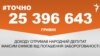 <a href="https://d2p7m4s5yzlpqa.cloudfront.net/uk-UA/2018/10/26/4ba6ac6b-93a7-4a80-8e9b-35b4f23c7f12.pdf" target="_blank">ДЖЕРЕЛО ІНФОРМАЦІЇ</a><br />
Сторінка проекту Радіо Свобода&nbsp;<a href="/z/17505" target="_blank"><u><font color="#0066cc">#Точно</font></u></a>